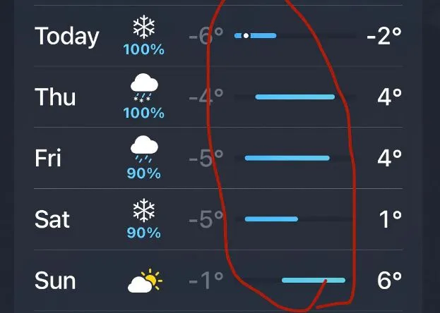 people blown away realizing what the bars in the weather app really mean 8779