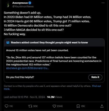 hacker group anonymous questions election results: it doesnt add up 9203
