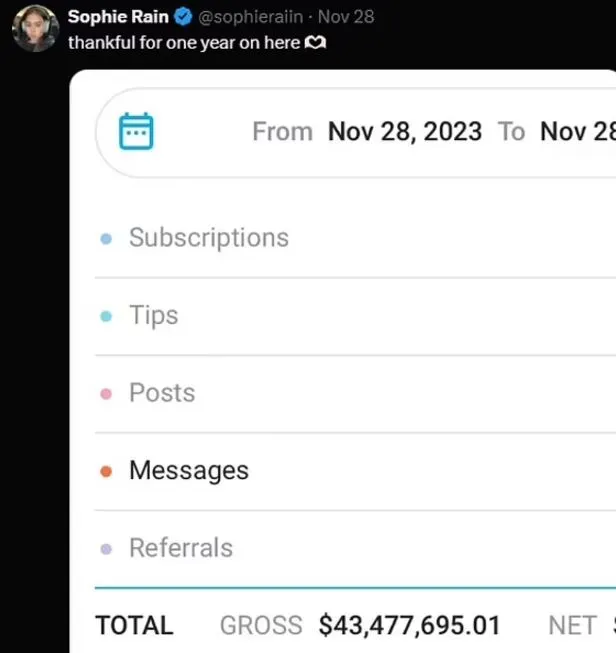 onlyfans star who earned $43 million this year reveals she is a virgin 11471