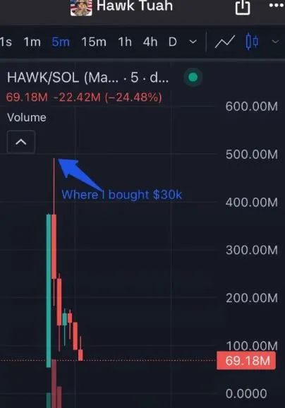 hawk tuah girl’s cryptocurrency faces backlash over investor losses 11575