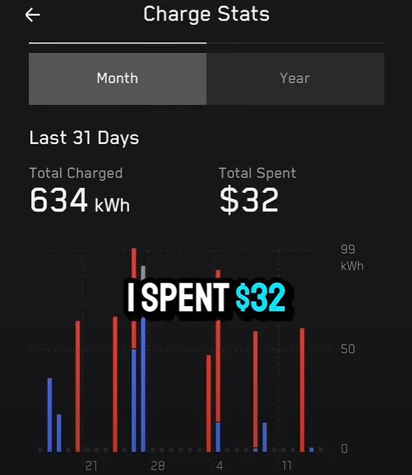 tesla cybertruck owner reveals the truth about the cost of running the car 11522