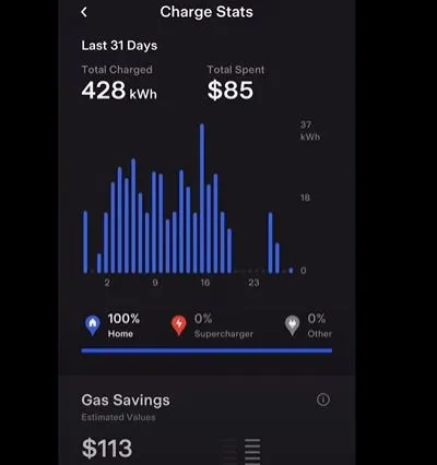 man reveals the true cost of charging two tesla at home 11833