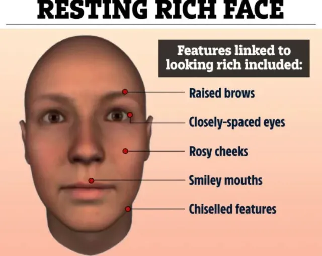 are you born with a resting rich face or poor face? research explains 12969