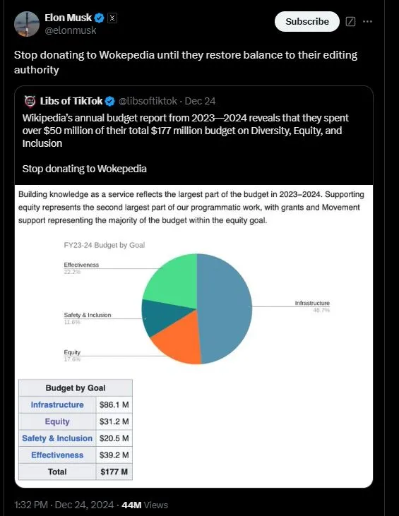 elon musk advises supporters against donating to wikipedia over $50m dei sp 13171