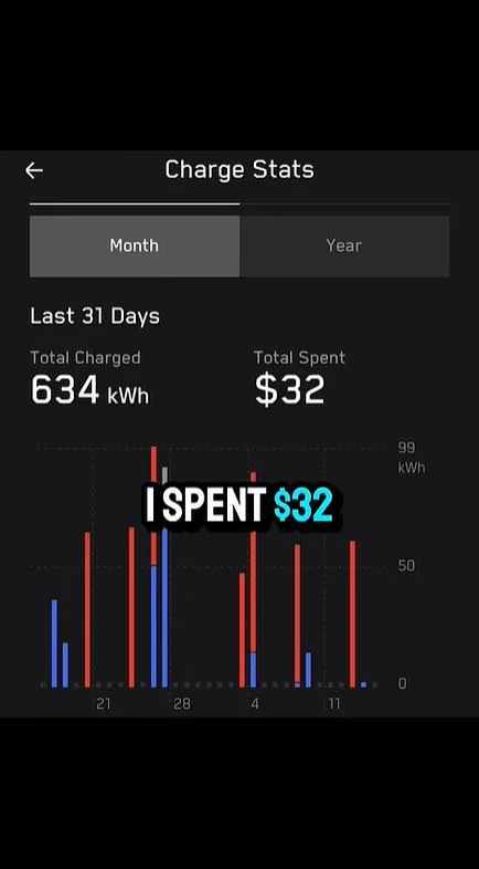 tesla cybertruck experiment shows how cheap charging really is 15413