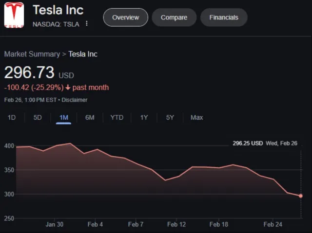 elon musks brother sells $28 million worth of tesla stock as the company l 18381