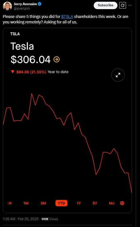 tesla shareholders challenge elon musk to list five things he’s done for t 19061