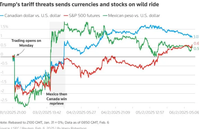 people stunned as trumps tariffs cause market chaos wiping $2,000,000,000, 21220