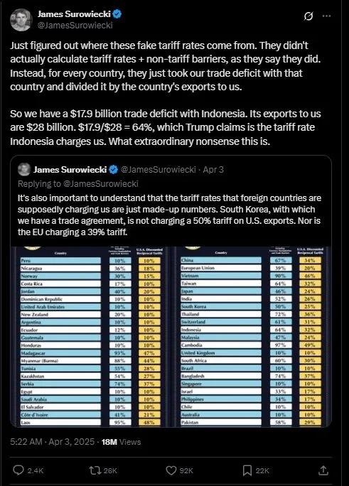 people stuns as a man reveals trump calculated tariff rates for each countr 21230