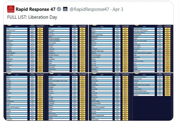 theories swirl as trump is accused of using chatgpt to work out tariffs 21326