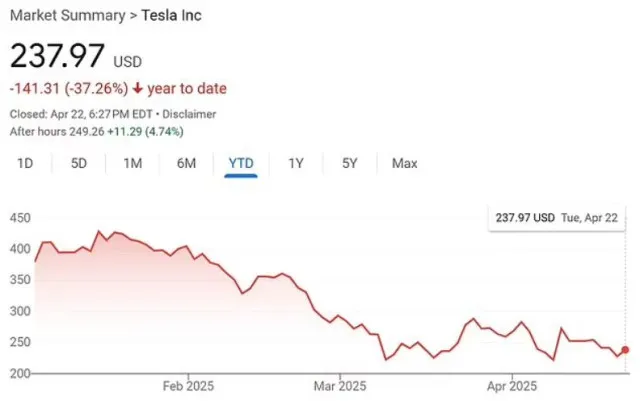 tesla ceo search begins as elon musk quietly steps back from white house ro 23219