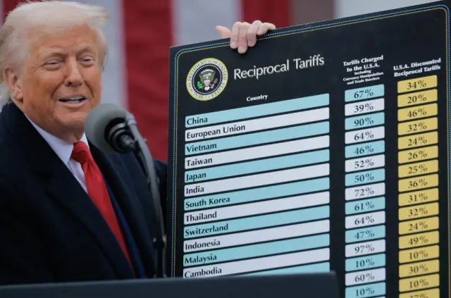 trump announces 100% movie tariff to push hollywood back to u.s. soil 23359
